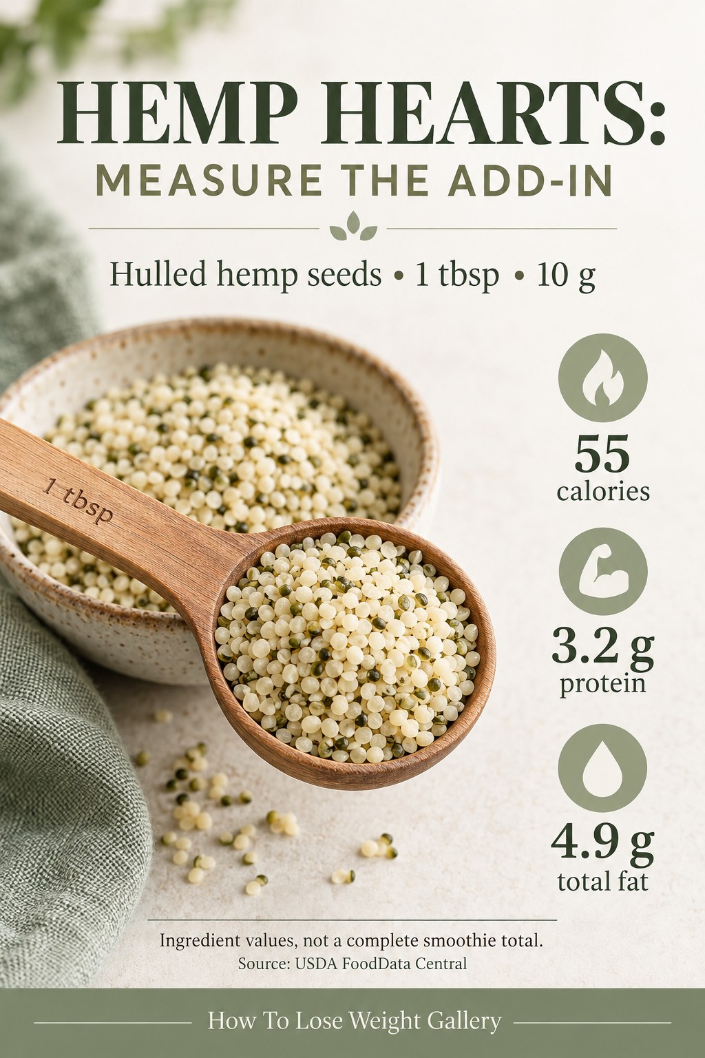 Hemp heart nutrition card showing 55 calories, 3.2 grams protein, and 4.9 grams total fat per 10-gram tablespoon.