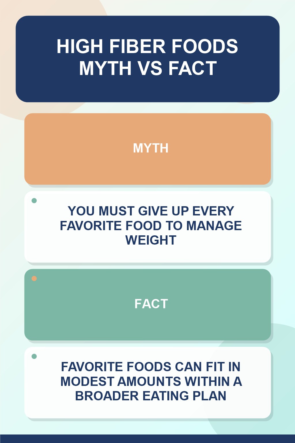 High Fiber Foods Myth vs Fact graphic correcting the misconception about favorite foods.