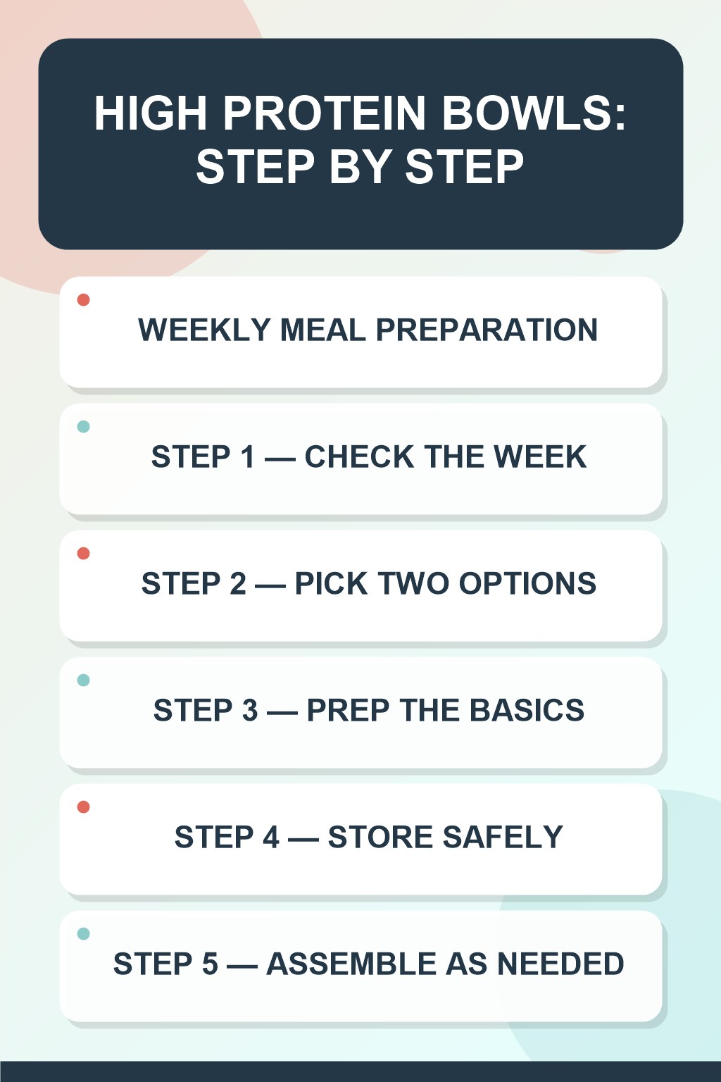 High Protein Bowls step-by-step graphic showing five numbered stages for weekly meal preparation.