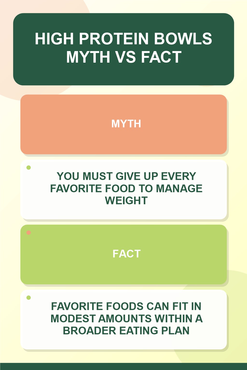 High Protein Bowls Myth vs Fact graphic correcting the misconception about favorite foods.