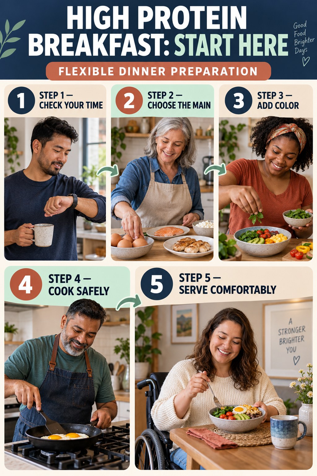 High Protein Breakfast beginner guide graphic showing five manageable stages for flexible dinner preparation.