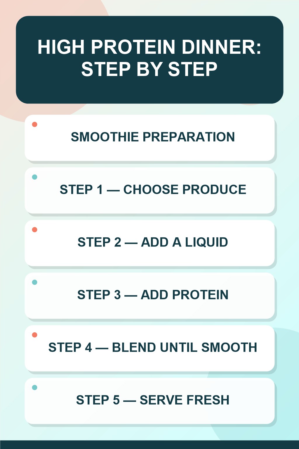 High Protein Dinner step-by-step graphic showing five numbered stages for smoothie preparation.