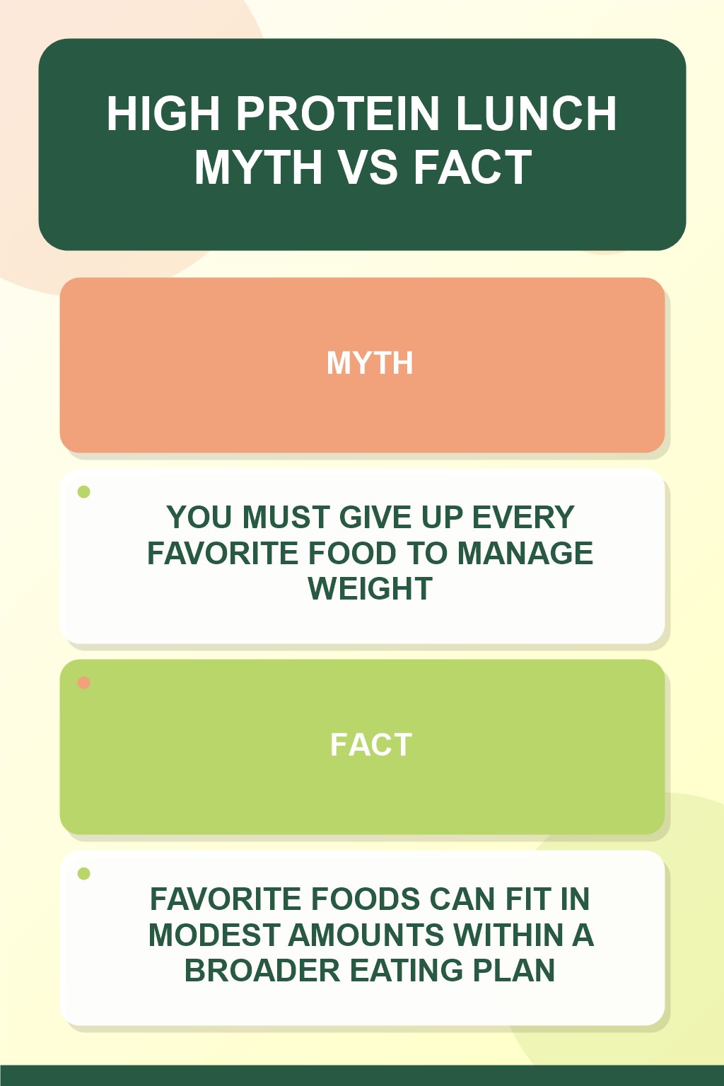 High Protein Lunch Myth vs Fact graphic correcting the misconception about favorite foods.