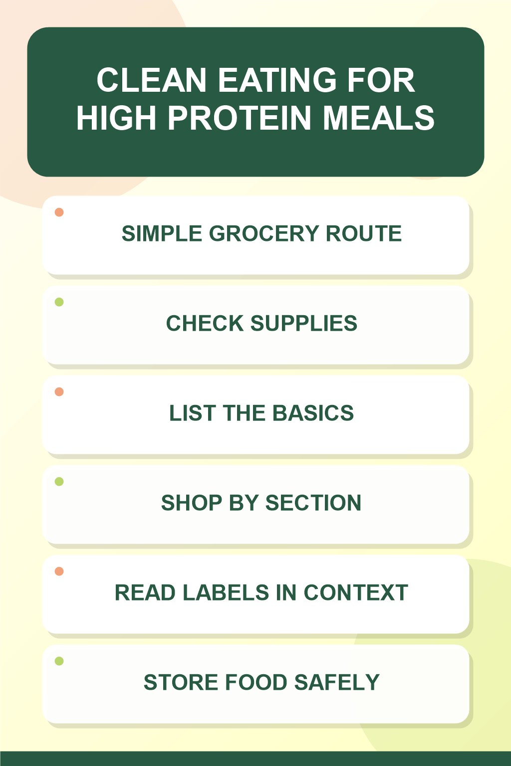 Simple Grocery Route clean eating infographic for High Protein Meals, showing five practical planning and preparation stages.