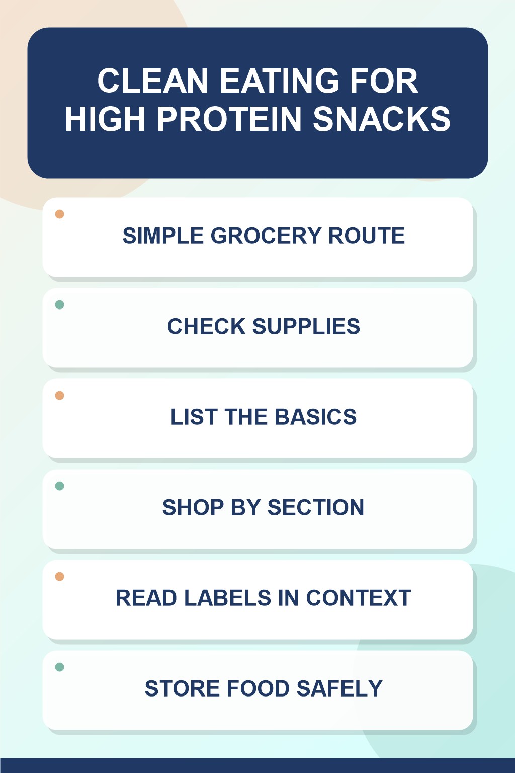 Simple Grocery Route clean eating infographic for High Protein Snacks, showing five practical planning and preparation stages.