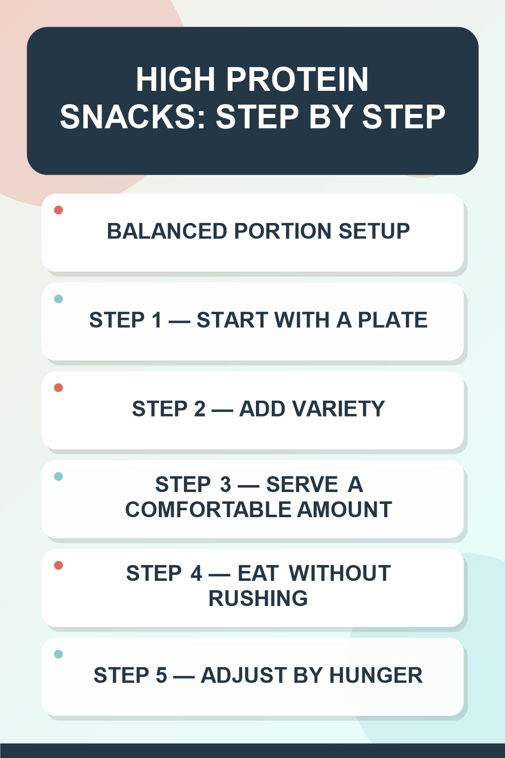 High Protein Snacks step-by-step graphic showing five numbered stages for balanced portion setup.