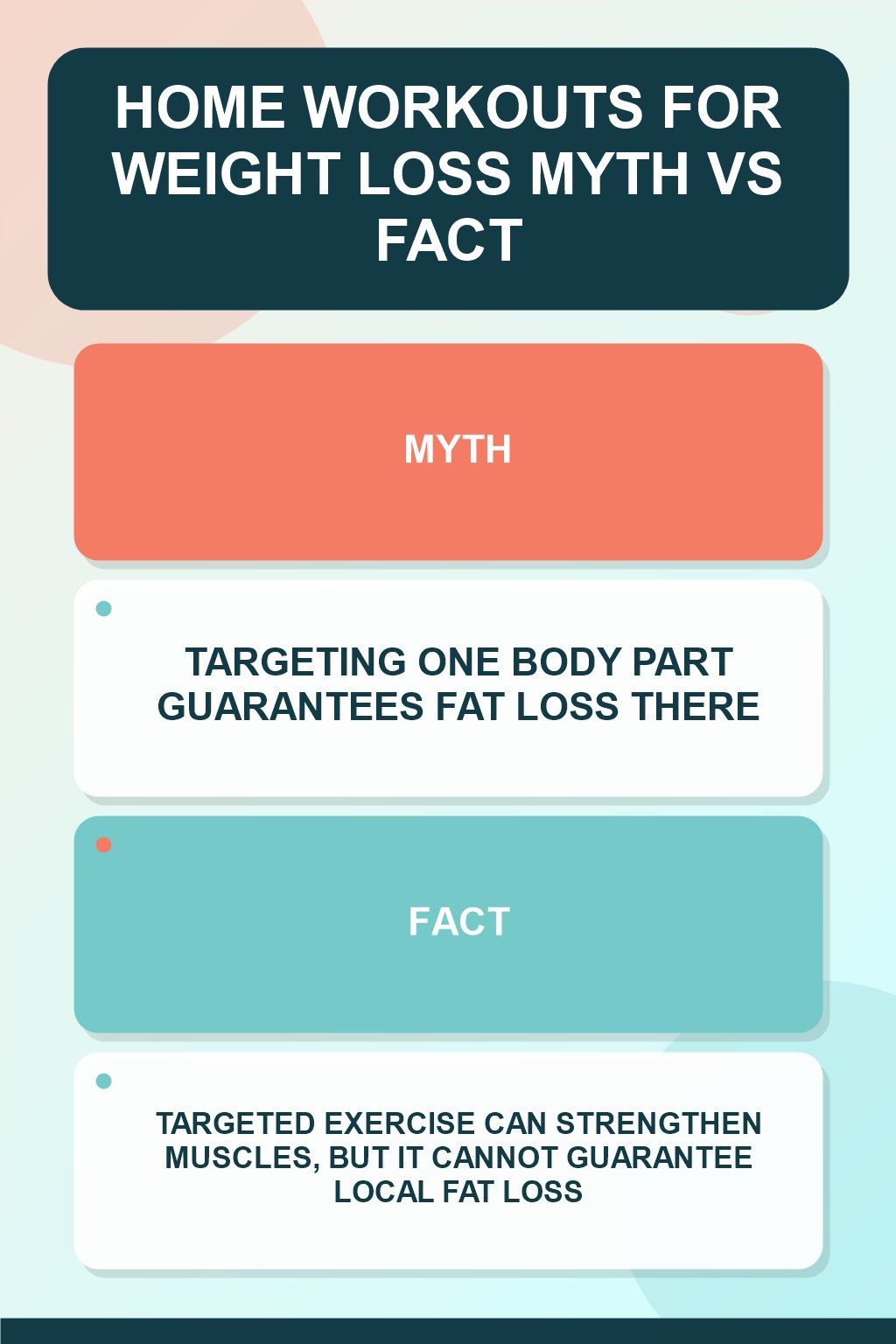 Home Workouts for Weight Loss Myth vs Fact graphic correcting the misconception about spot reduction.