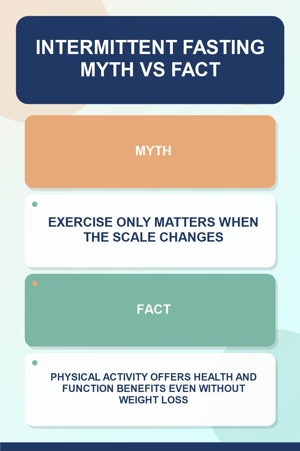 Intermittent Fasting Myth vs Fact graphic correcting the misconception about benefits beyond weight.