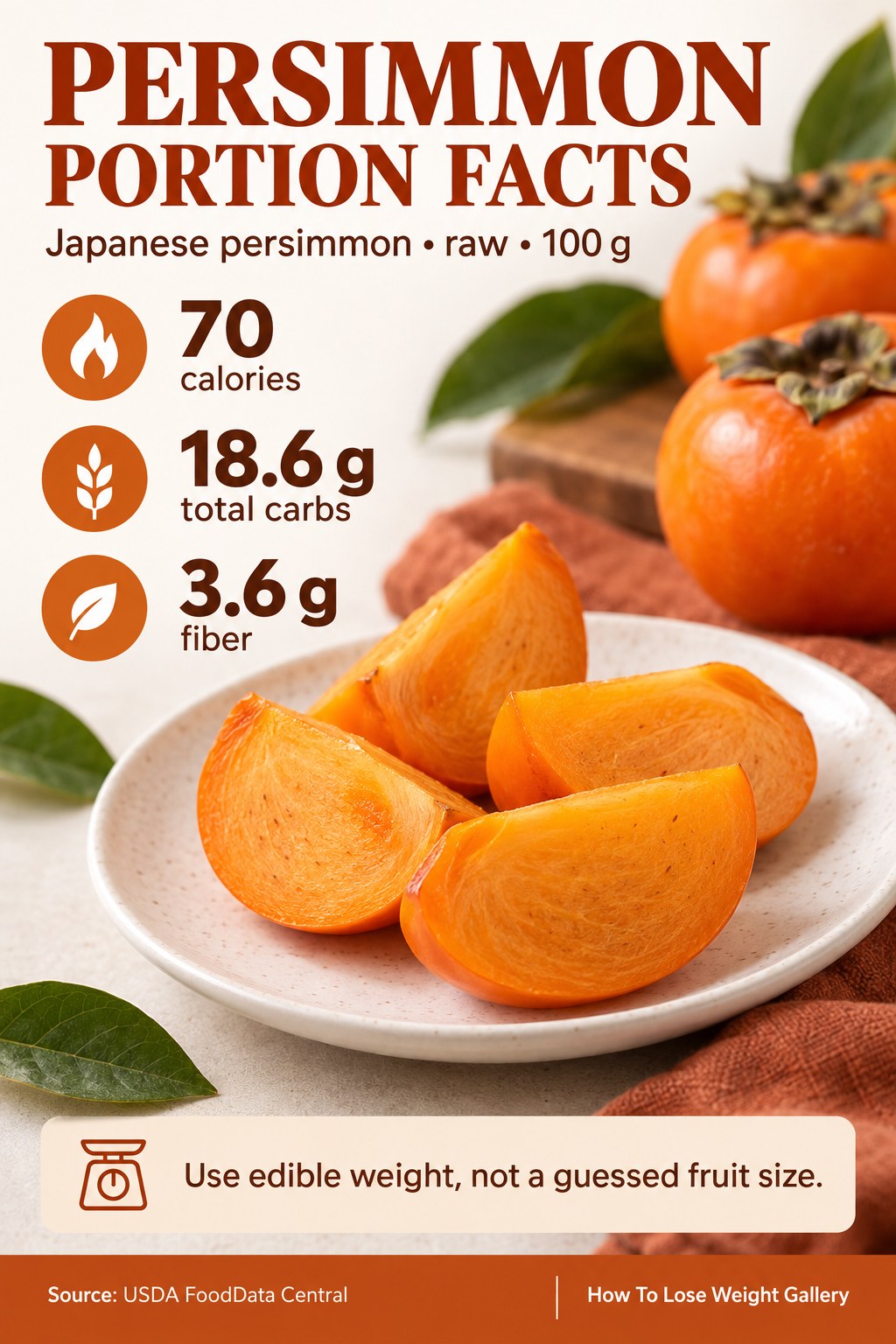 Japanese persimmon nutrition card with 70 calories, 18.6 grams total carbs, and 3.6 grams fiber per 100 grams raw.