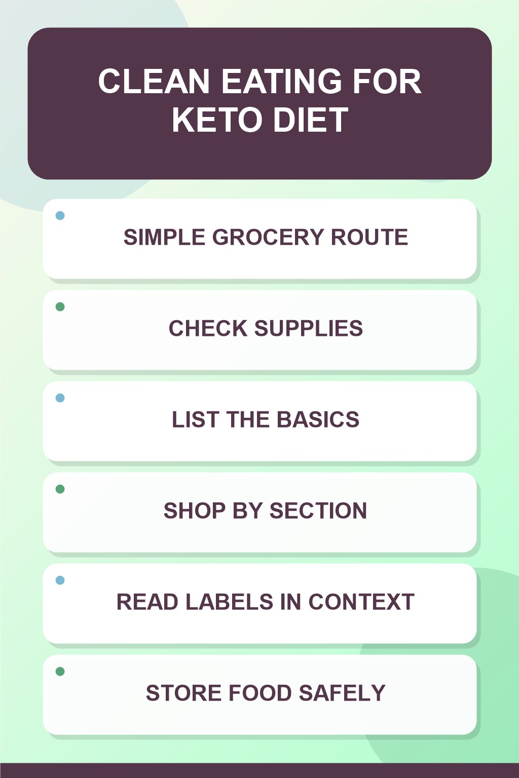Simple Grocery Route clean eating infographic for Keto Diet, showing five practical planning and preparation stages.