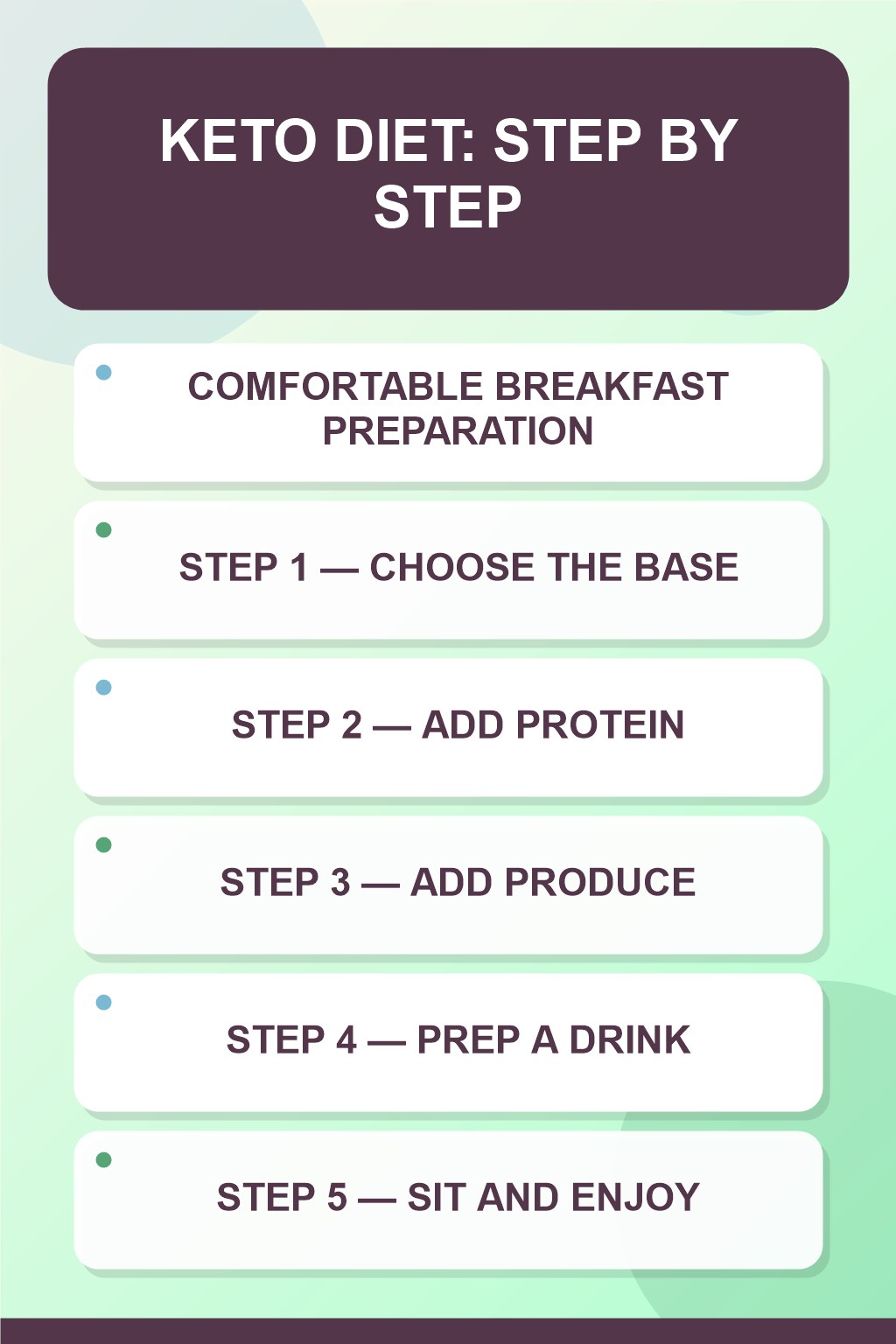 Keto Diet step-by-step graphic showing five numbered stages for comfortable breakfast preparation.