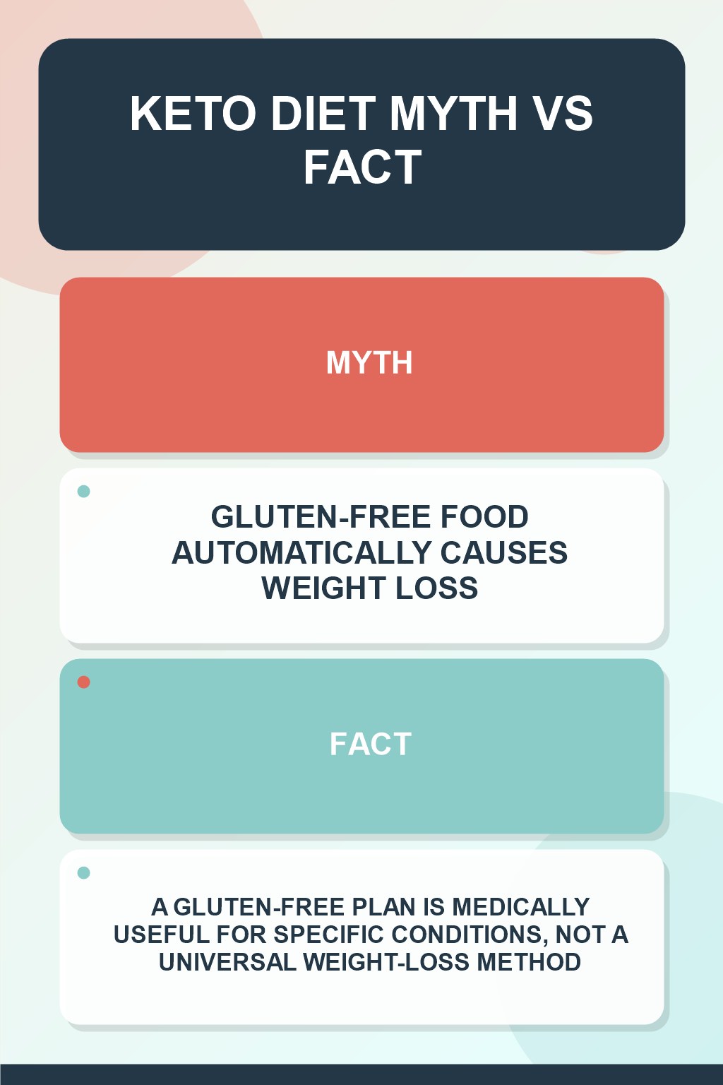 Keto Diet Myth vs Fact graphic correcting the misconception about gluten-free eating.