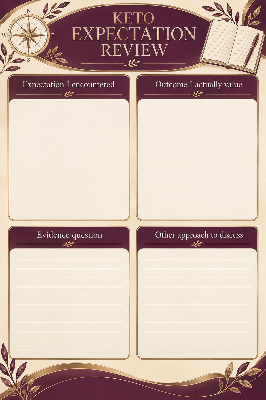 Blank keto expectation review with expectation, personal priority, evidence question, and alternative route fields.