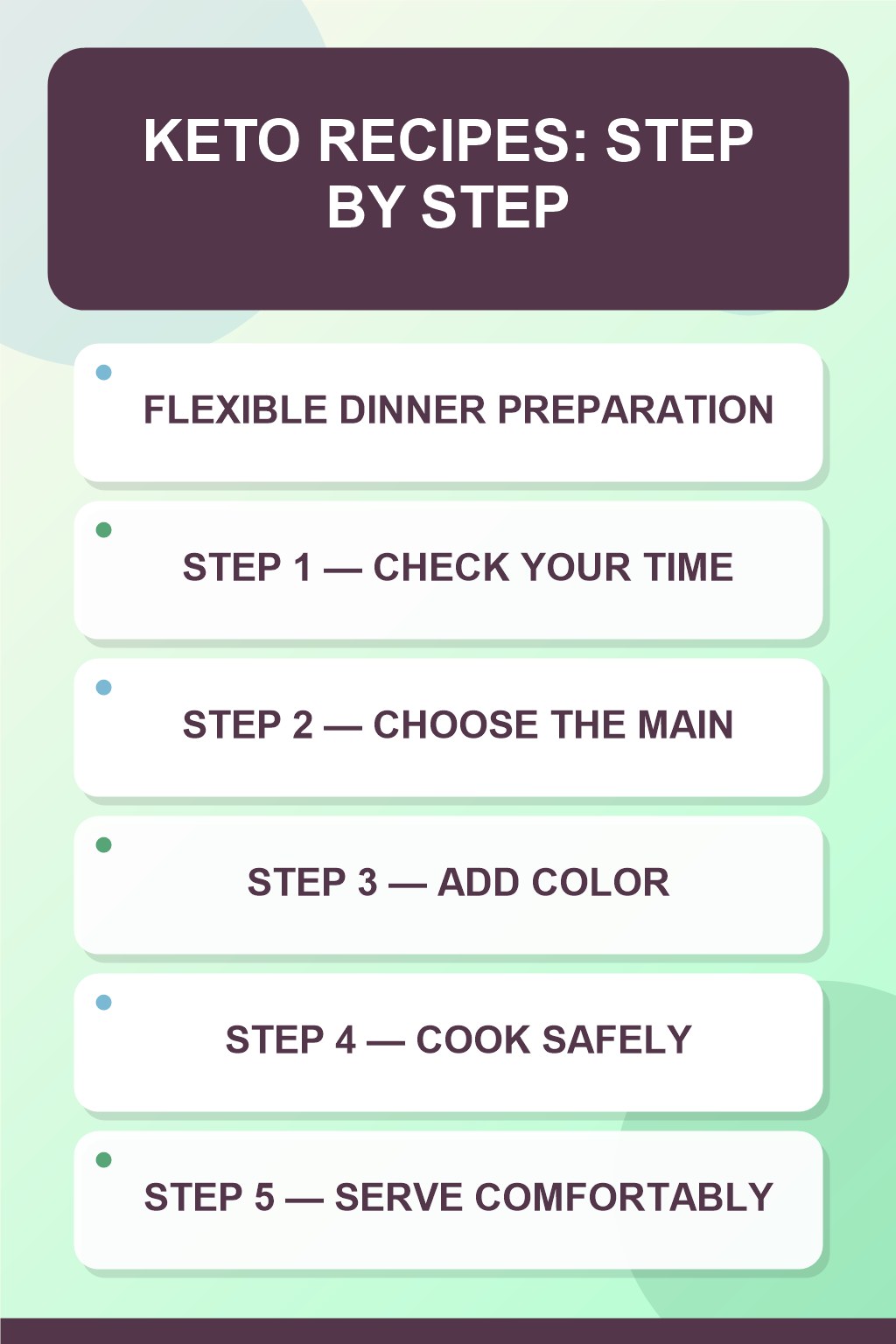 Keto Recipes step-by-step graphic showing five numbered stages for flexible dinner preparation.