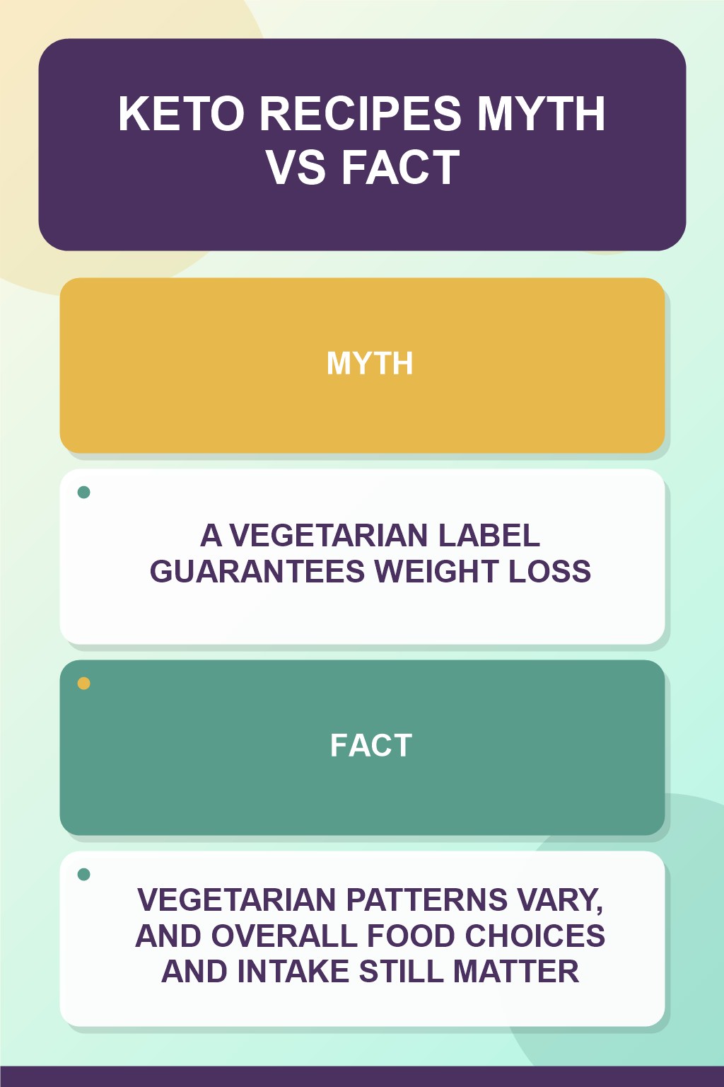 Keto Recipes Myth vs Fact graphic correcting the misconception about vegetarian eating.