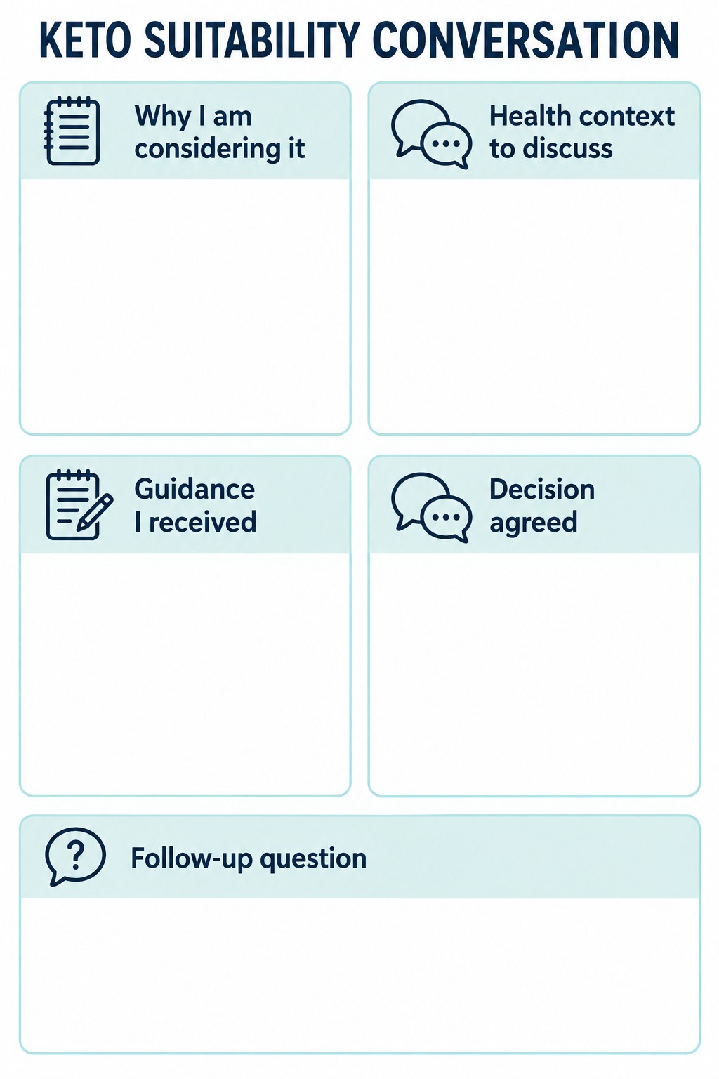Blank keto suitability conversation sheet with reason, context, professional answer, and agreed decision fields.