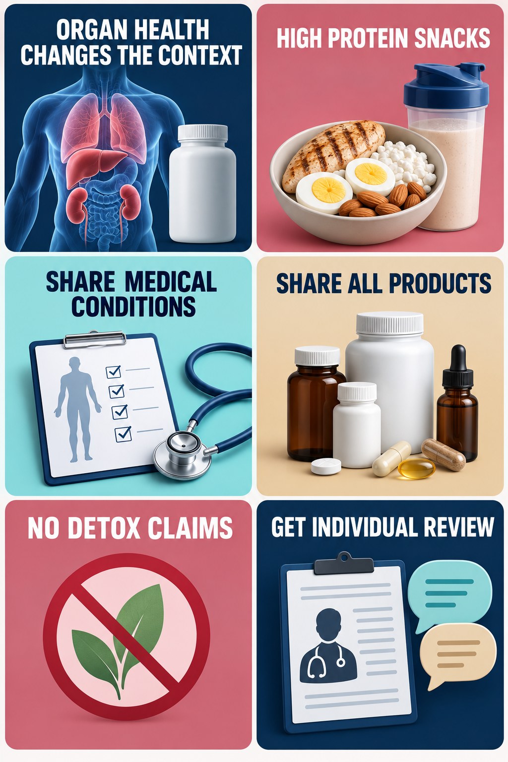 Liver and Kidney Conditions Change the Review supplement-interaction safety infographic for High Protein Snacks with four concise review points.