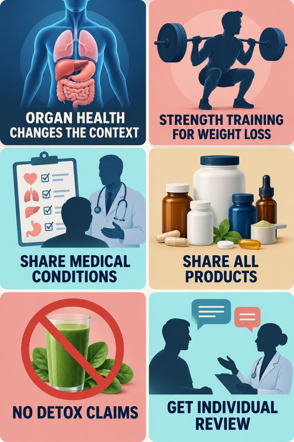 Liver and Kidney Conditions Change the Review supplement-interaction safety infographic for Strength Training for Weight Loss with four concise review points.