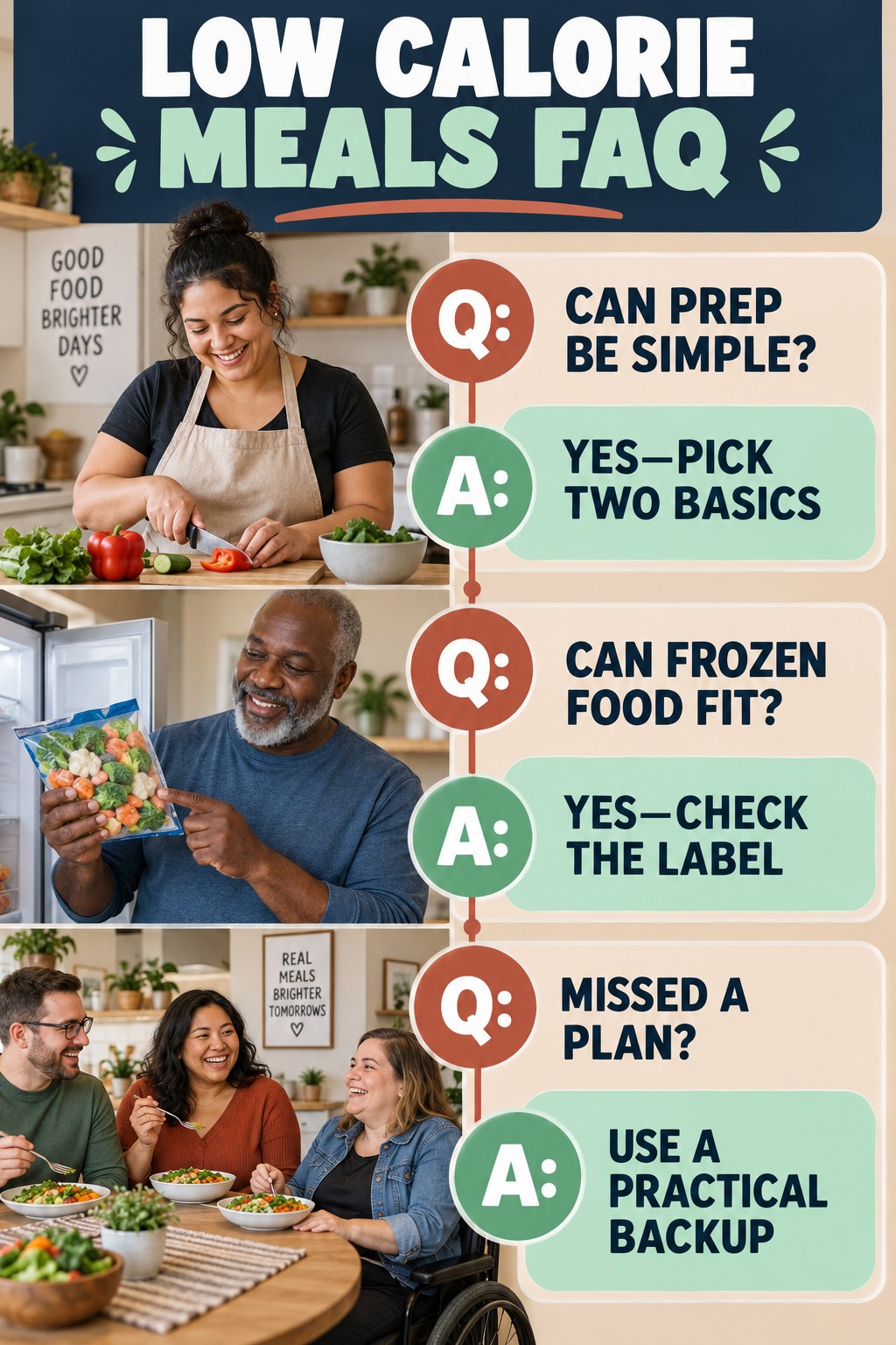 Low Calorie Meals FAQ graphic with three concise questions and practical answers for beginners.