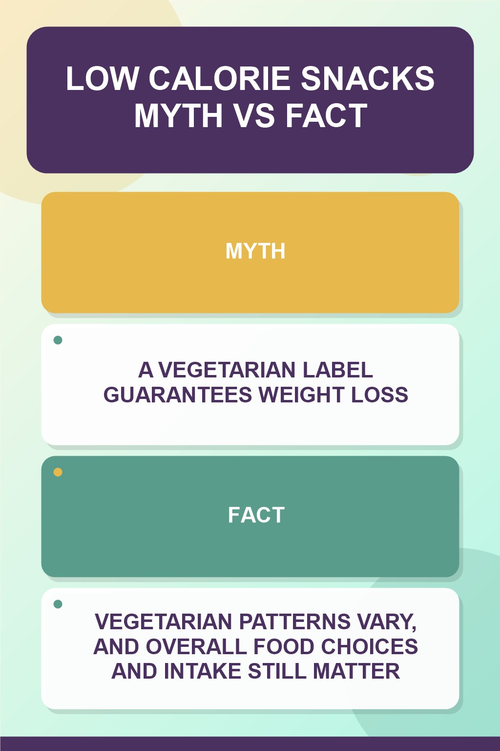Low Calorie Snacks Myth vs Fact graphic correcting the misconception about vegetarian eating.