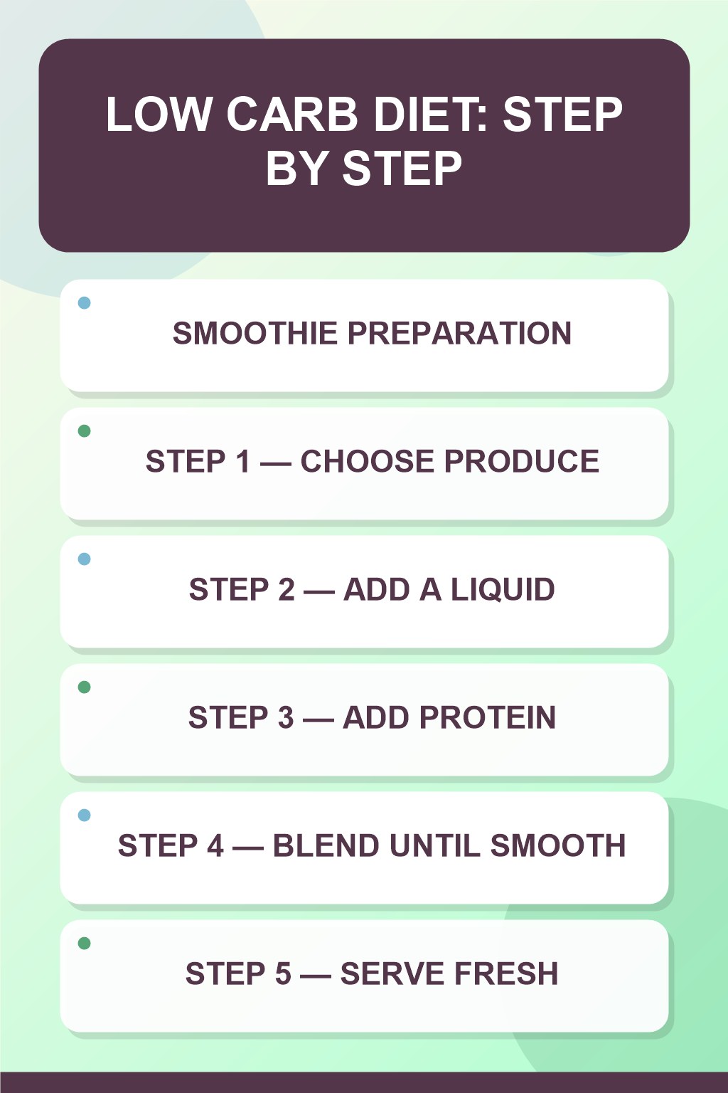Low Carb Diet step-by-step graphic showing five numbered stages for smoothie preparation.