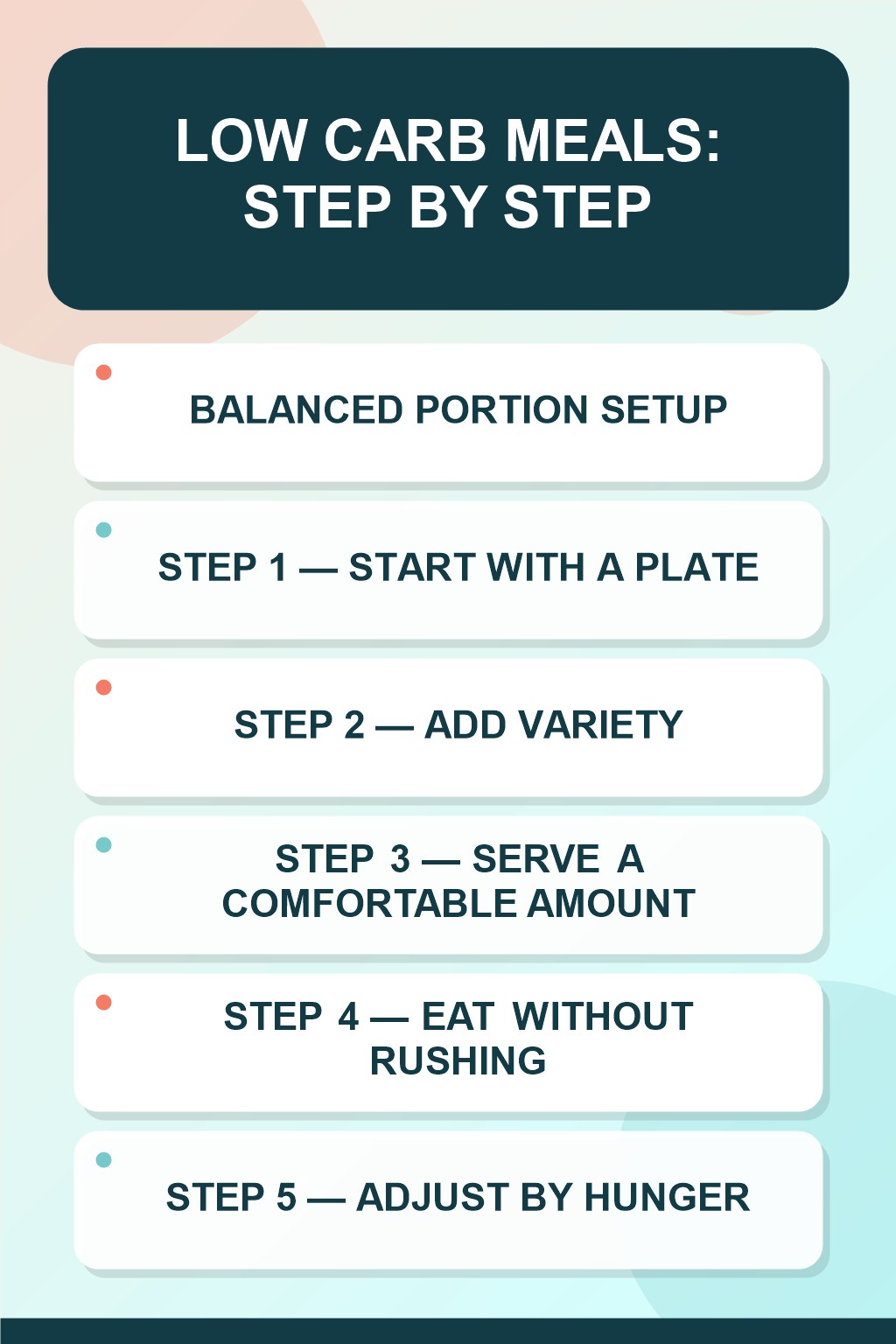 Low Carb Meals step-by-step graphic showing five numbered stages for balanced portion setup.