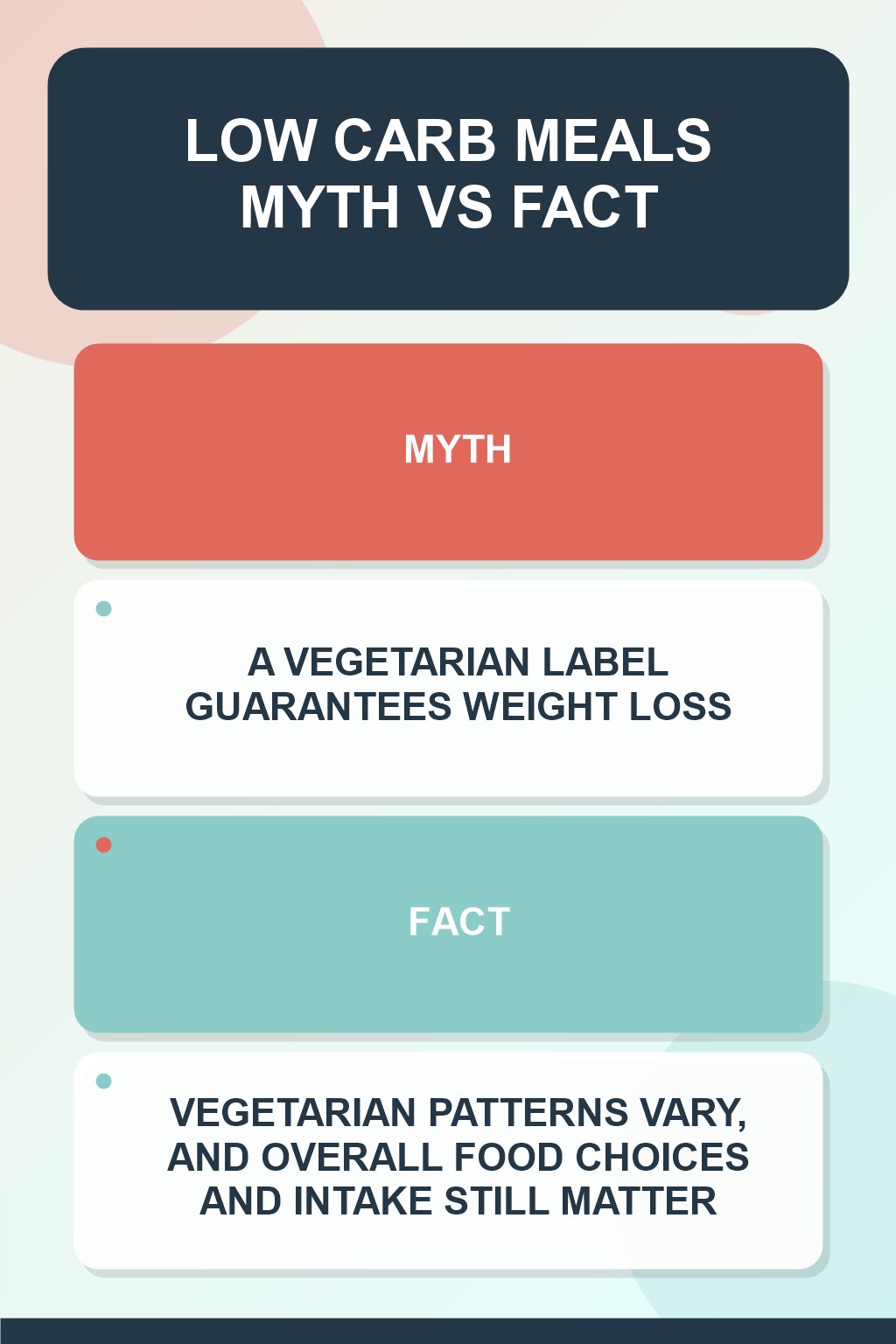 Low Carb Meals Myth vs Fact graphic correcting the misconception about vegetarian eating.