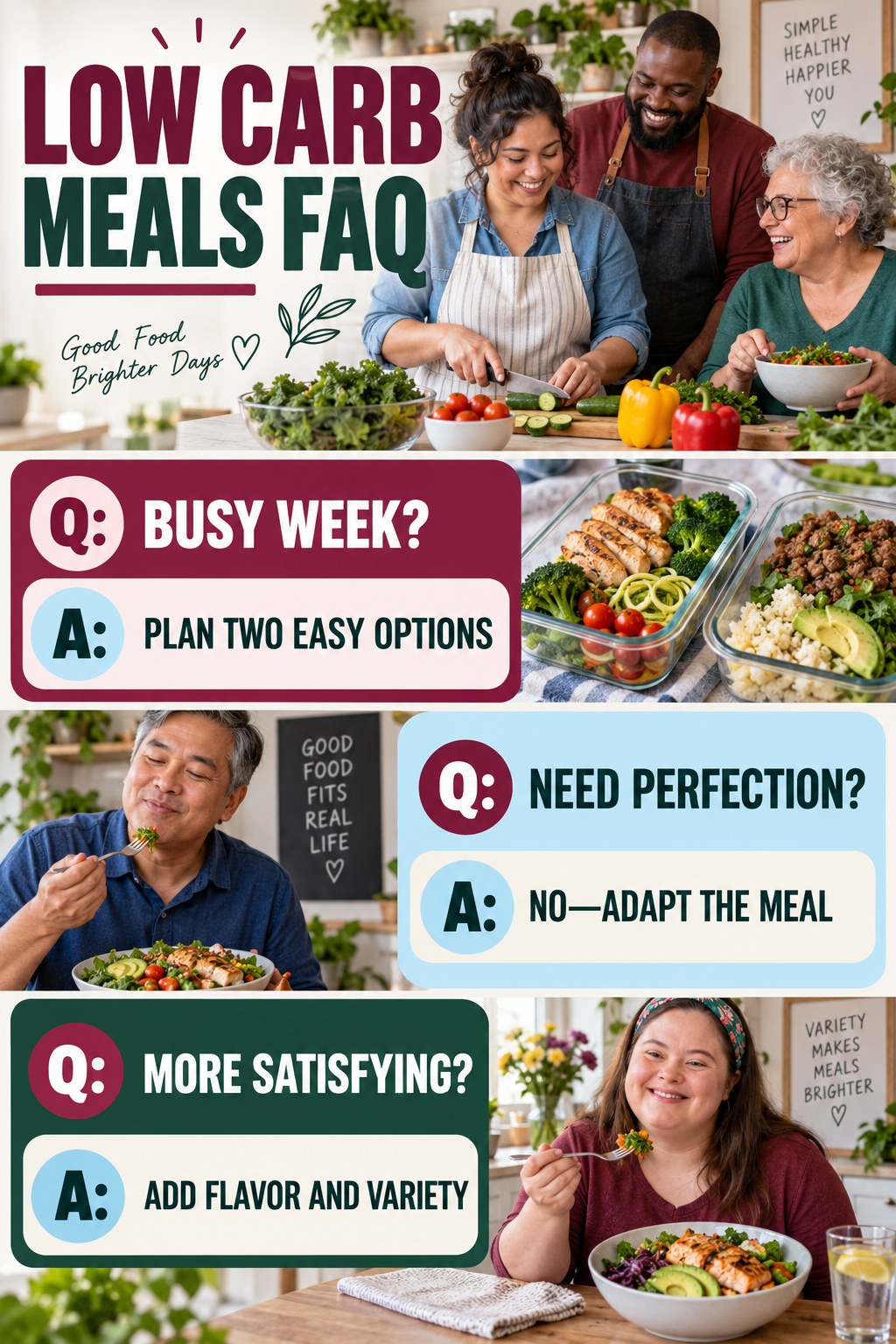 Low Carb Meals FAQ graphic with three concise questions and practical answers for beginners.