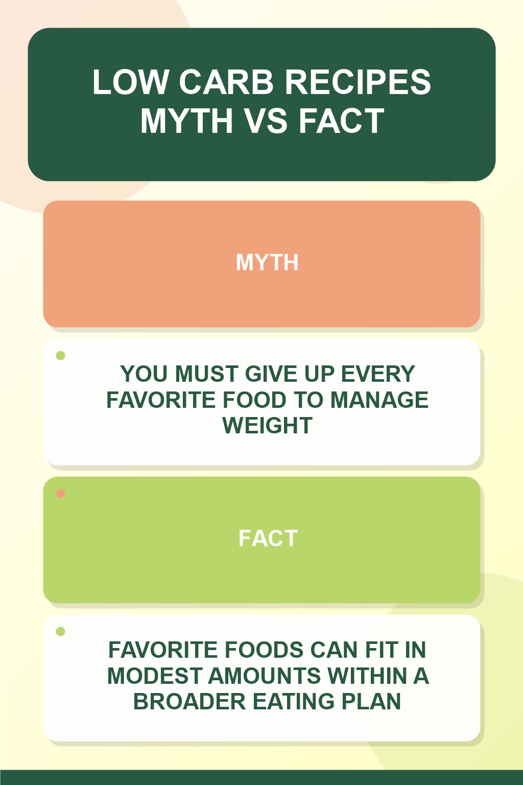 Low Carb Recipes Myth vs Fact graphic correcting the misconception about favorite foods.