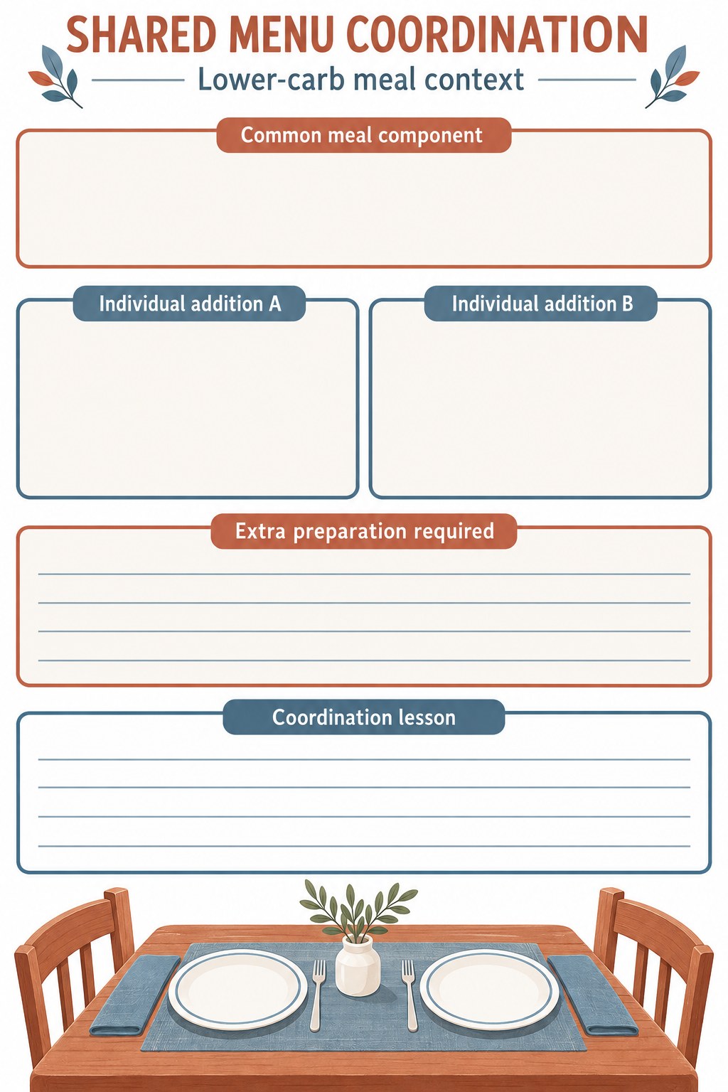Blank shared menu map with common component, individual additions, extra preparation, and coordination lesson fields.
