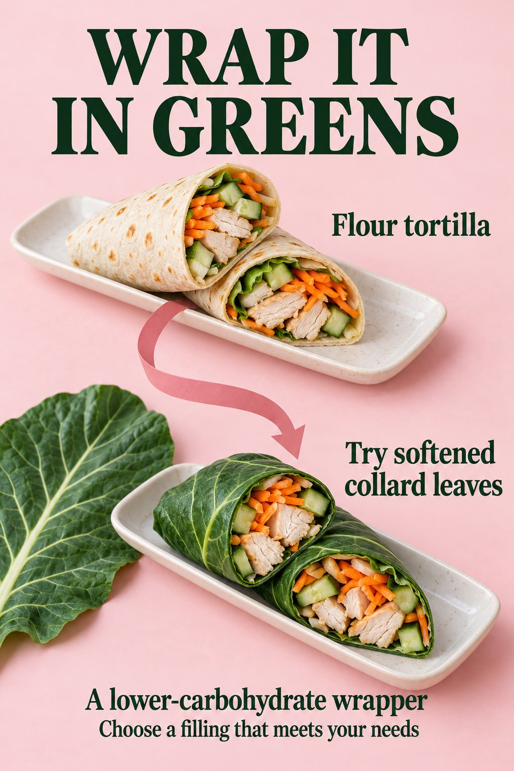Rose wrap graphic compares flour tortilla and softened collard-leaf wraps filled with chicken, carrot, and cucumber.