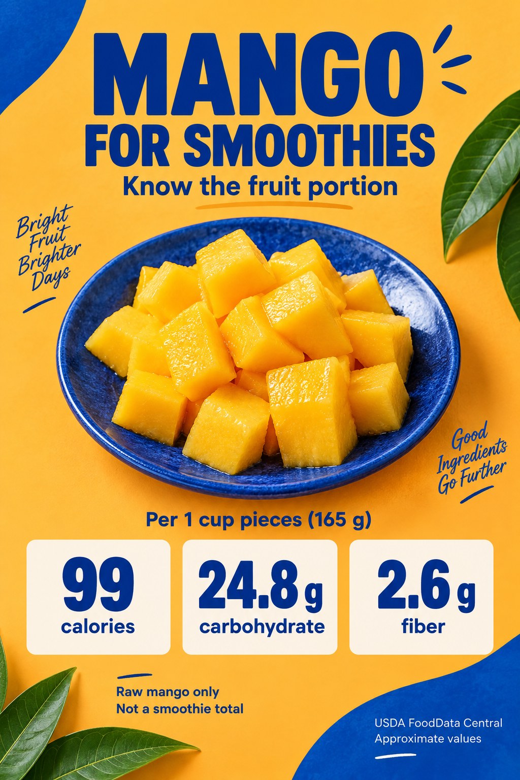 Mango smoothie ingredient card showing 99 calories, 24.8 grams carbohydrate and 2.6 grams fiber per cup of raw pieces weighing 165 grams.