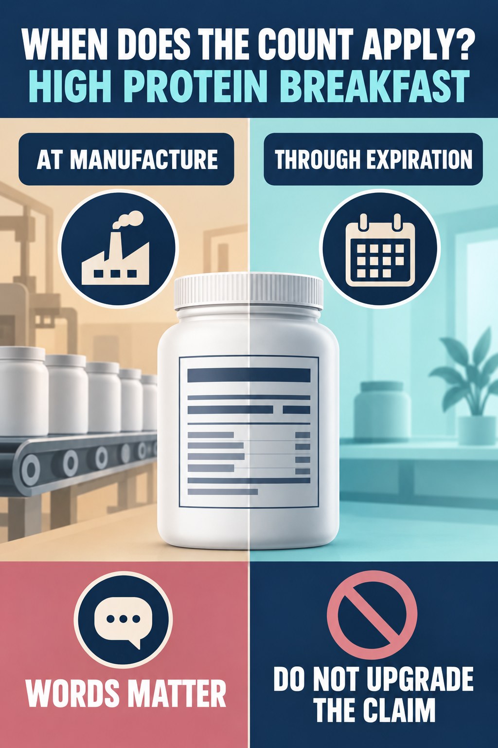 Manufacture Count Versus Shelf-Life Count infographic for High Protein Breakfast with four concise probiotic-label reading points.