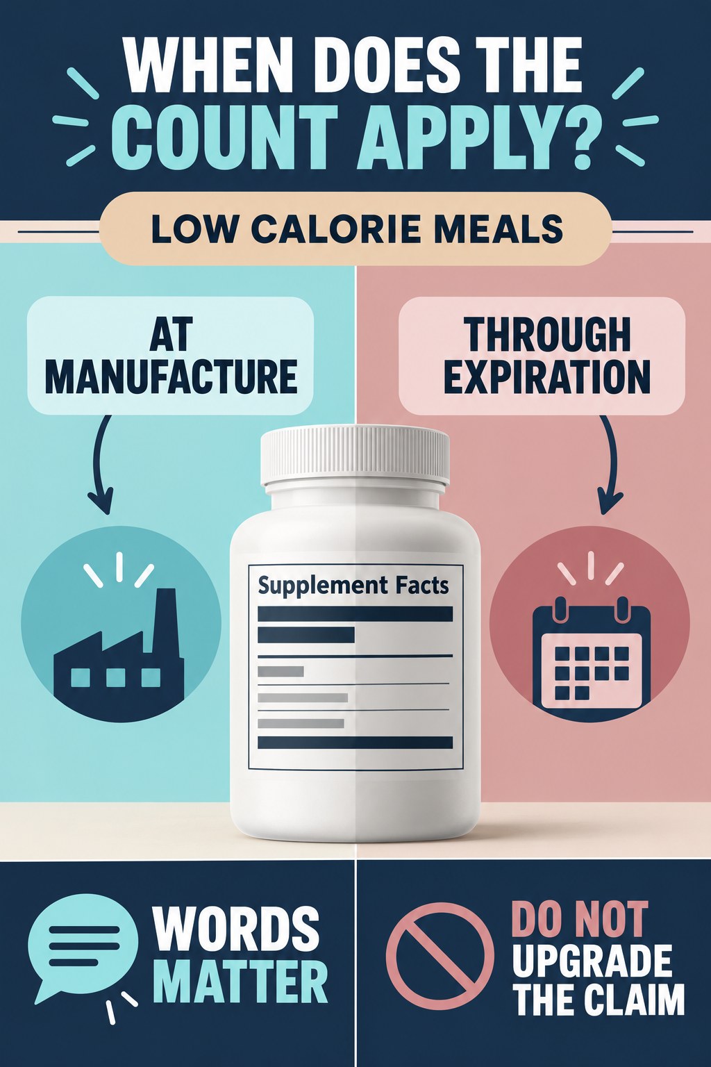 Manufacture Count Versus Shelf-Life Count infographic for Low Calorie Meals with four concise probiotic-label reading points.