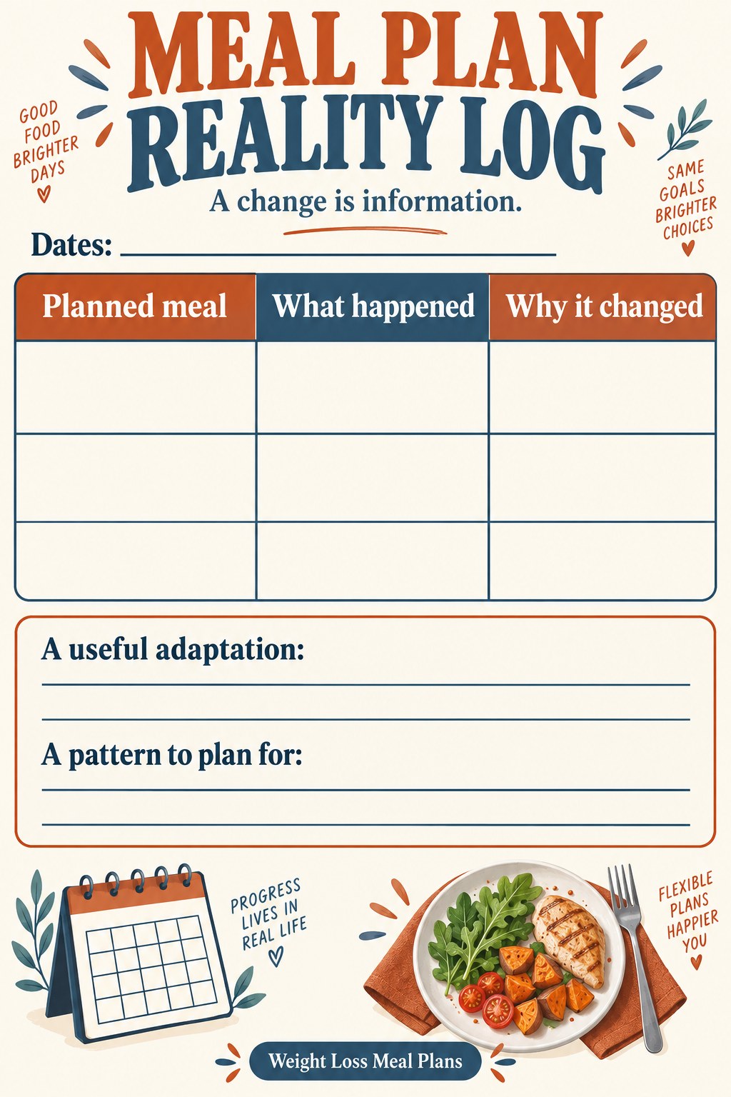 Blank three-row meal plan change ledger with planned meal, actual choice, and reason columns