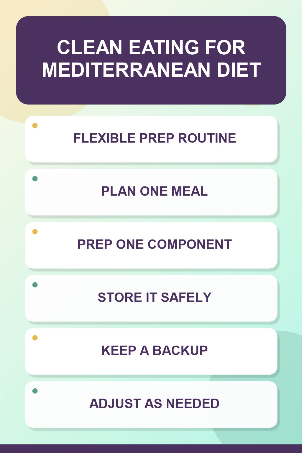 Flexible Prep Routine clean eating infographic for Mediterranean Diet, showing five practical planning and preparation stages.