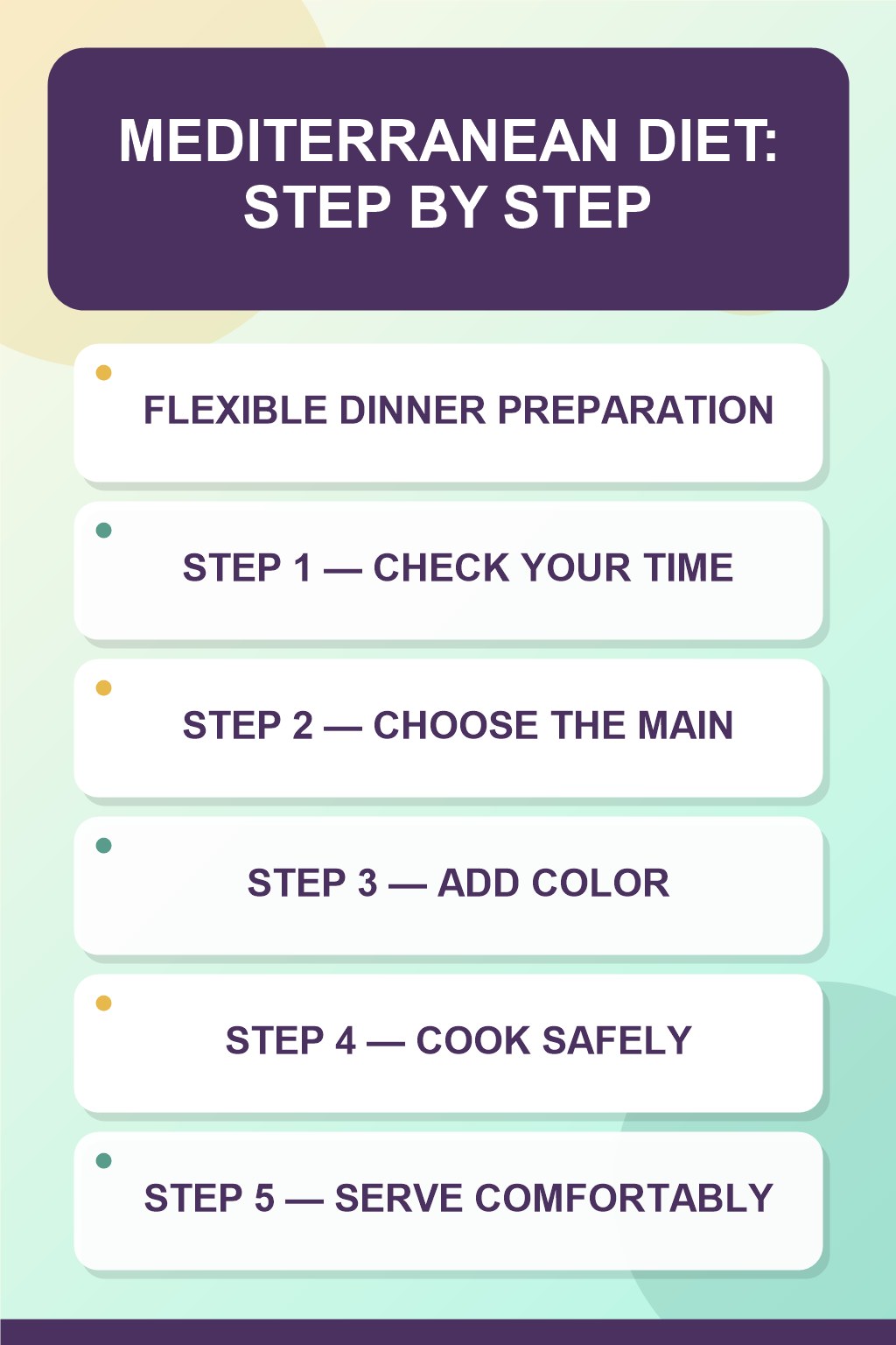 Mediterranean Diet step-by-step graphic showing five numbered stages for flexible dinner preparation.