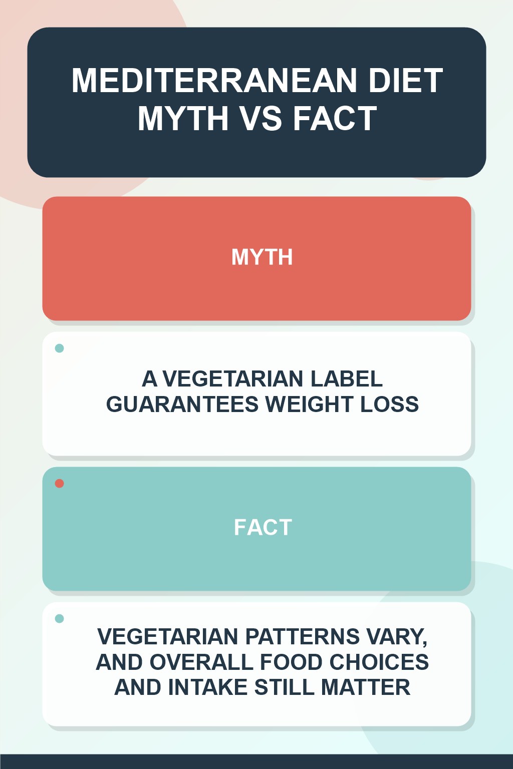 Mediterranean Diet Myth vs Fact graphic correcting the misconception about vegetarian eating.