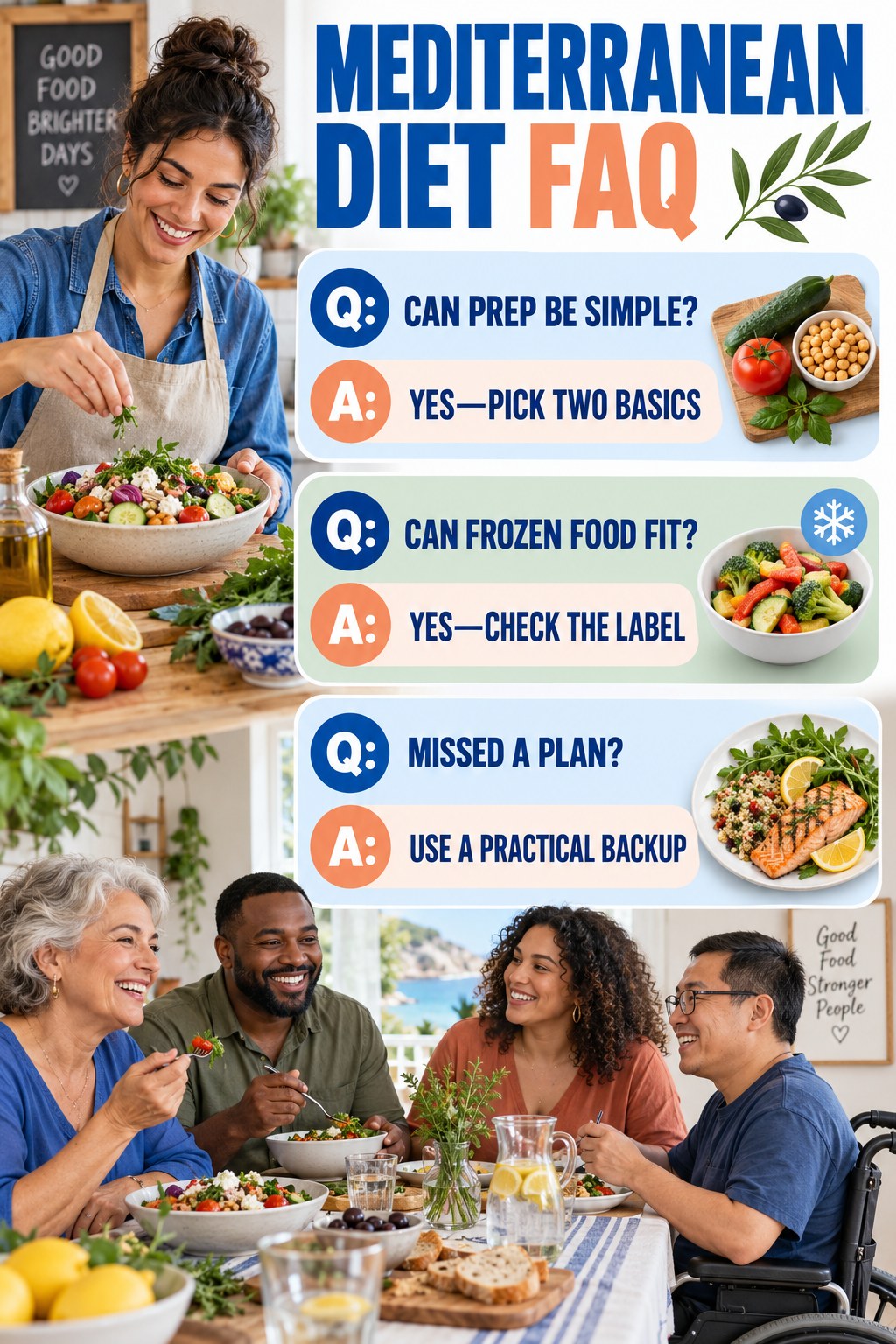 Mediterranean Diet FAQ graphic with three concise questions and practical answers for beginners.