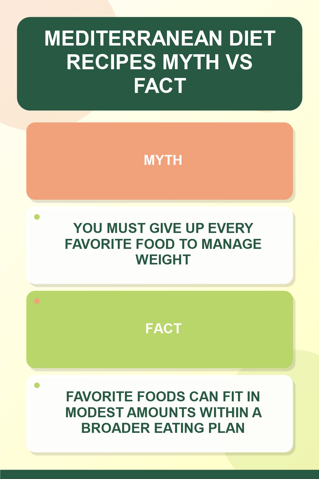Mediterranean Diet Recipes Myth vs Fact graphic correcting the misconception about favorite foods.
