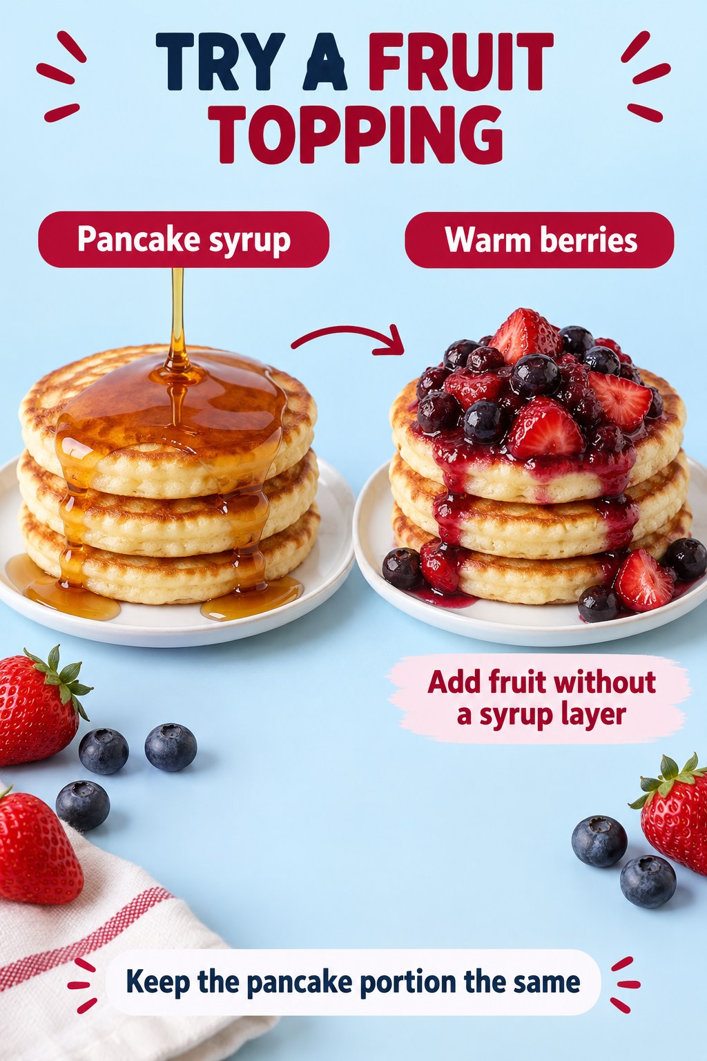 Matching pancake stacks compare syrup with warm blueberries and strawberries as a fruit topping.