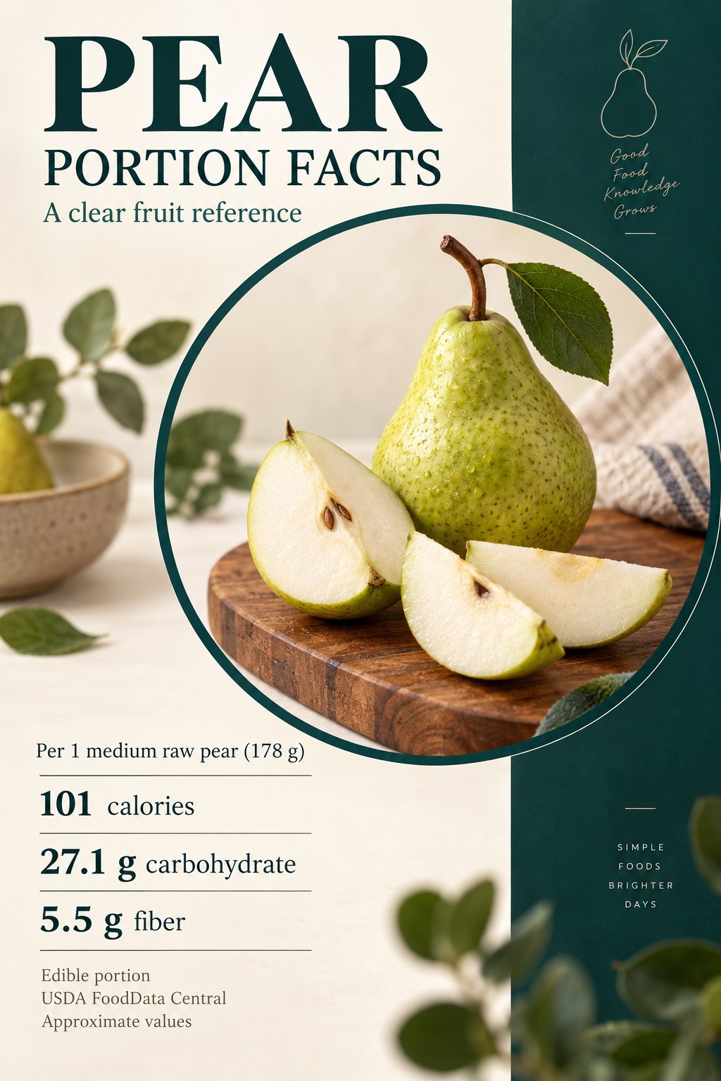 Pear nutrition card showing 101 calories, 27.1 grams carbohydrate and 5.5 grams fiber per medium raw pear with an edible weight of 178 grams.