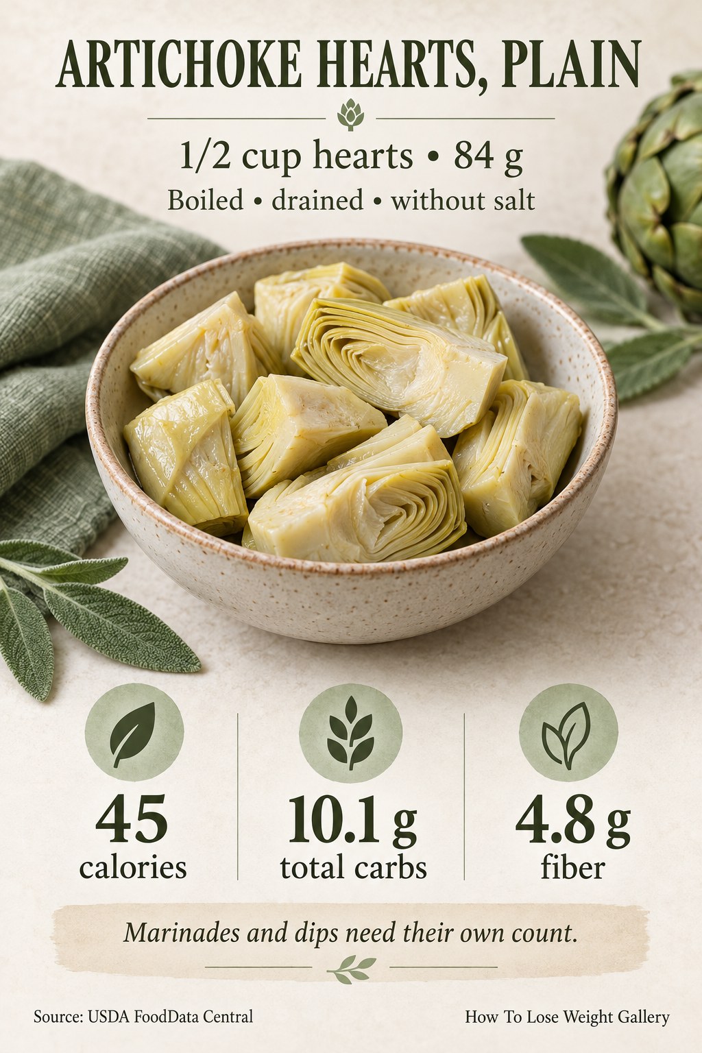 Artichoke heart nutrition card showing 45 calories, 10.1 grams total carbs, and 4.8 grams fiber per 84 grams cooked.