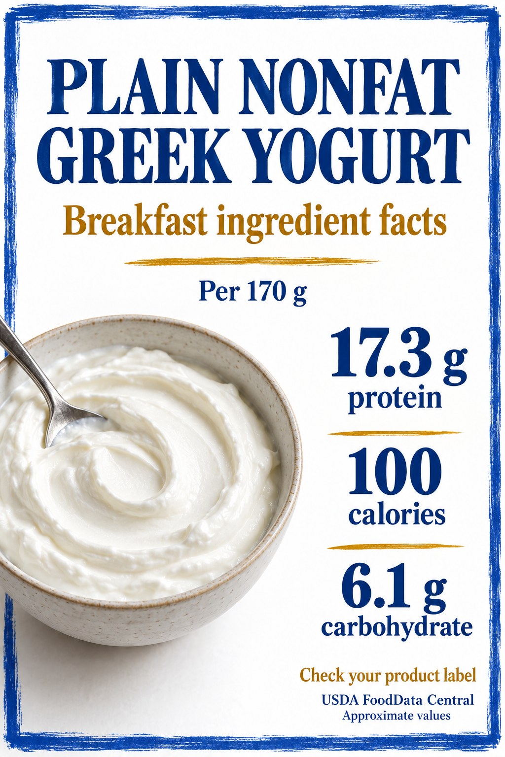 Plain nonfat Greek yogurt card showing 17.3 grams protein, 100 calories and 6.1 grams carbohydrate per 170 grams.