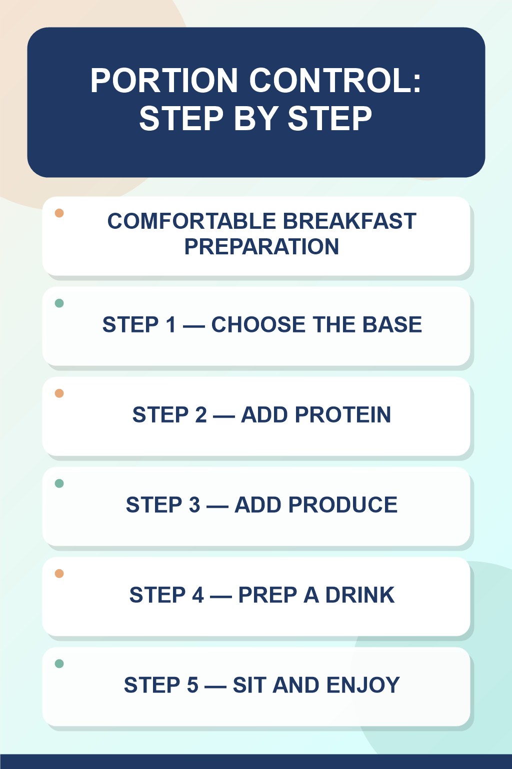 Portion Control step-by-step graphic showing five numbered stages for comfortable breakfast preparation.