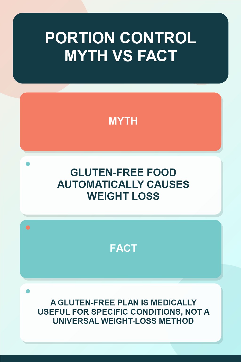Portion Control Myth vs Fact graphic correcting the misconception about gluten-free eating.
