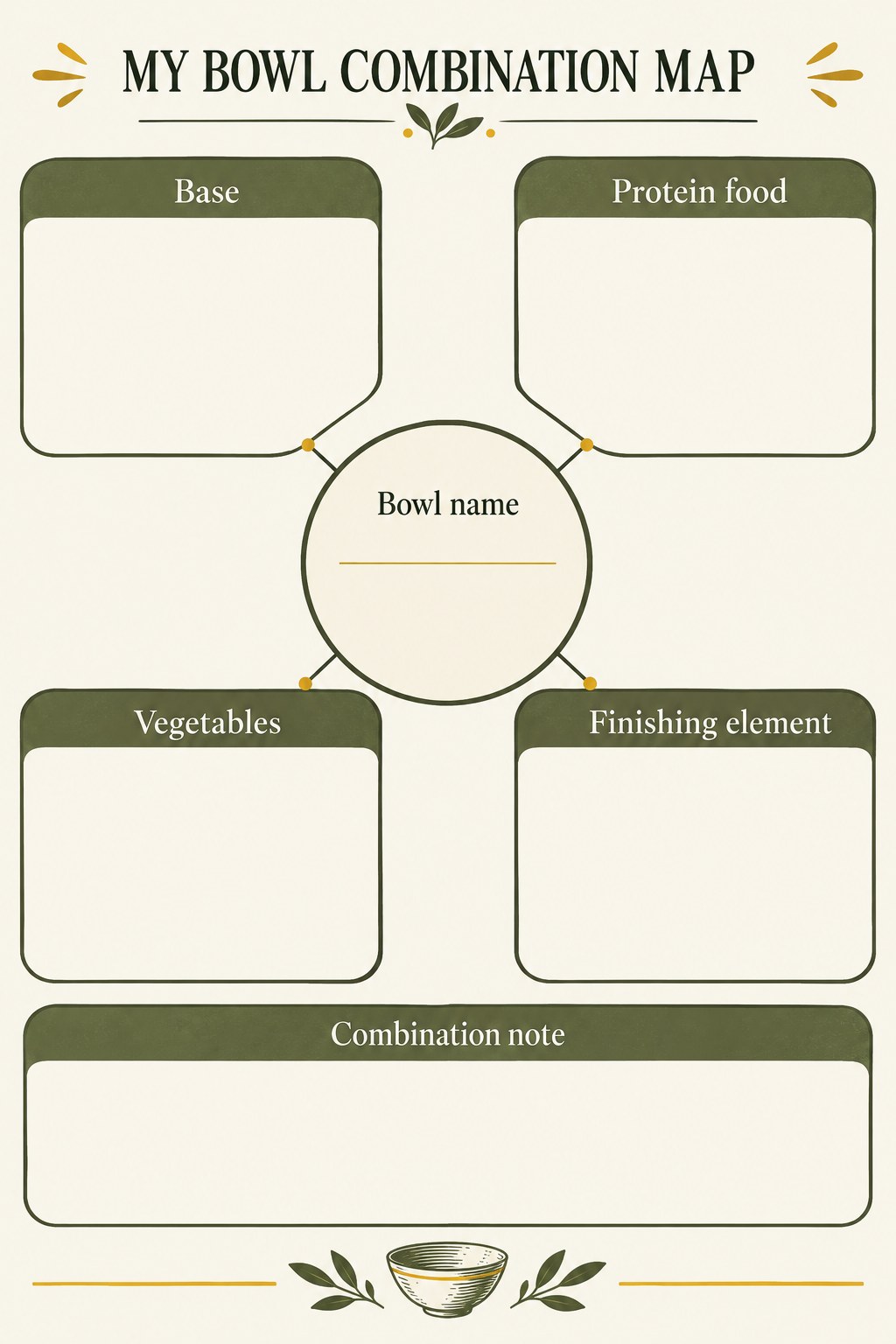 Blank radial bowl map with base, protein food, vegetables, finishing element, and combination note fields.