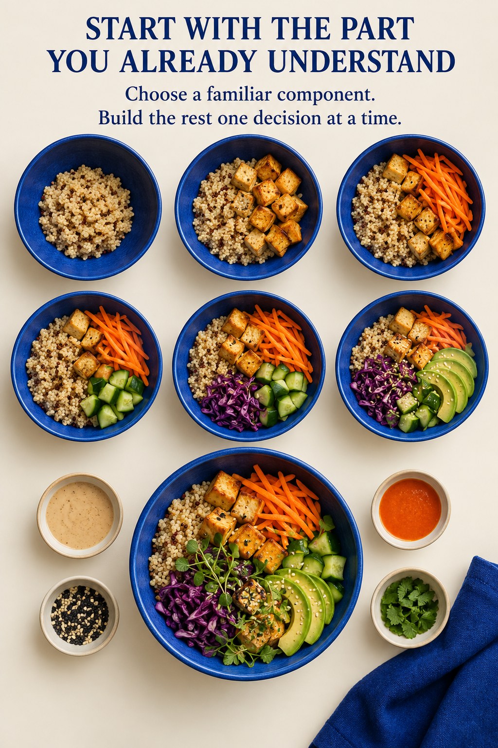 Stepwise arrangement of a bowl with quinoa, tofu, vegetables, and dressing beside encouragement to start with a familiar component.