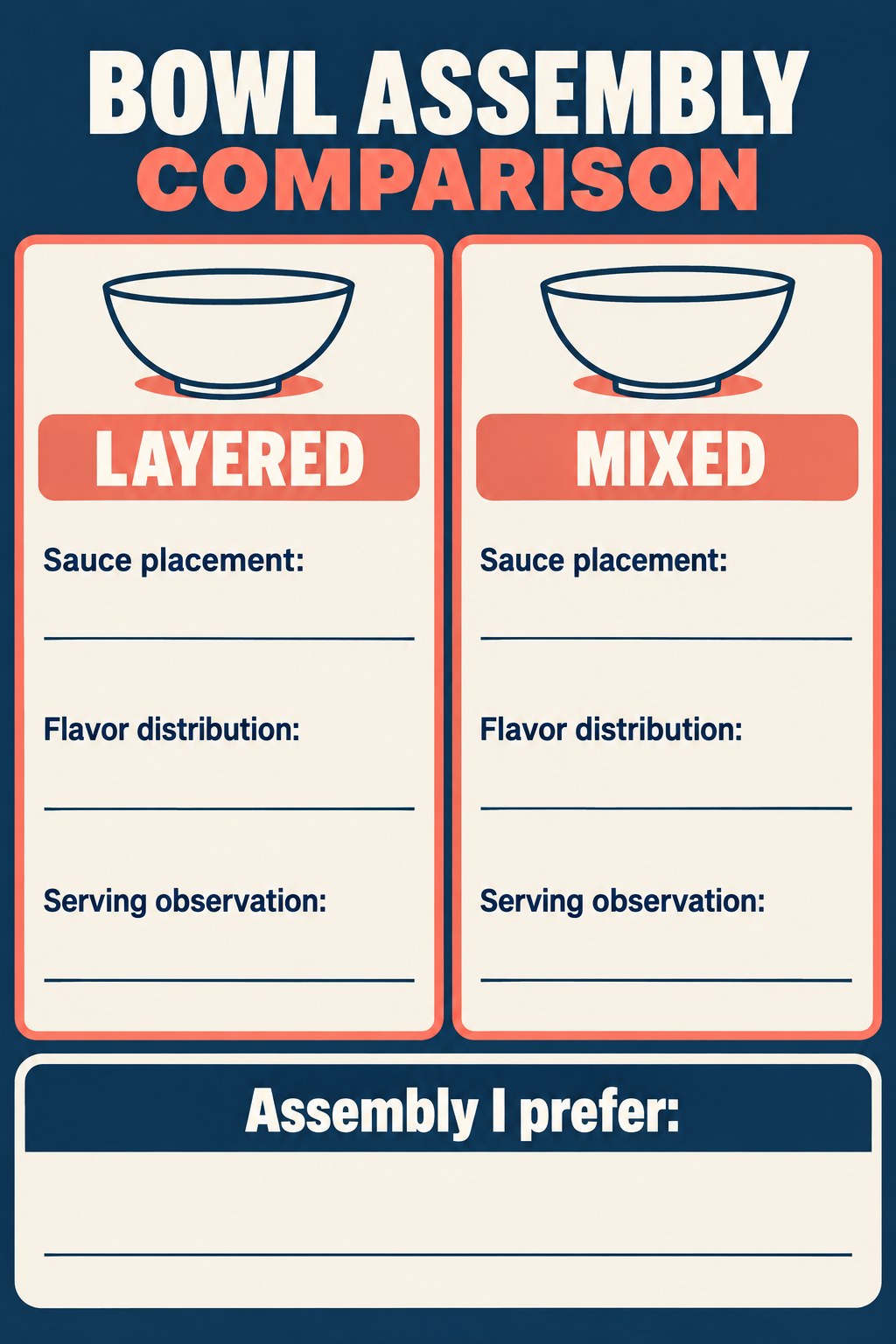 Blank bowl assembly comparison with layered and mixed trial panels for sauce placement and flavor distribution.