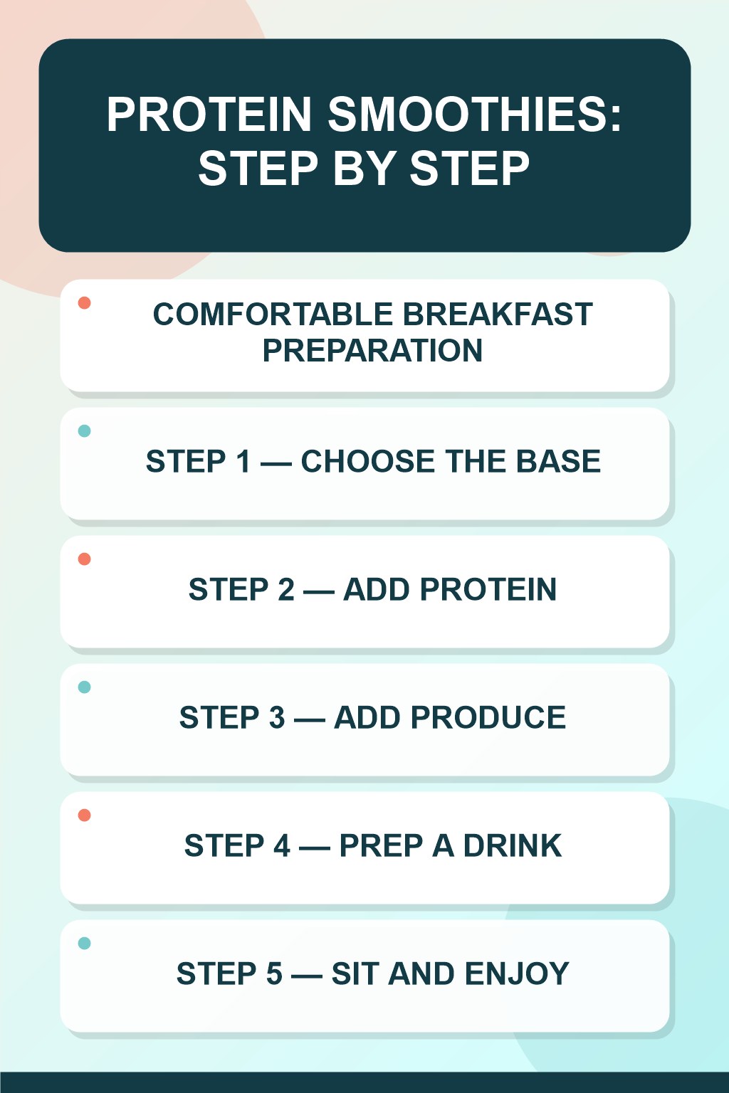 Protein Smoothies step-by-step graphic showing five numbered stages for comfortable breakfast preparation.